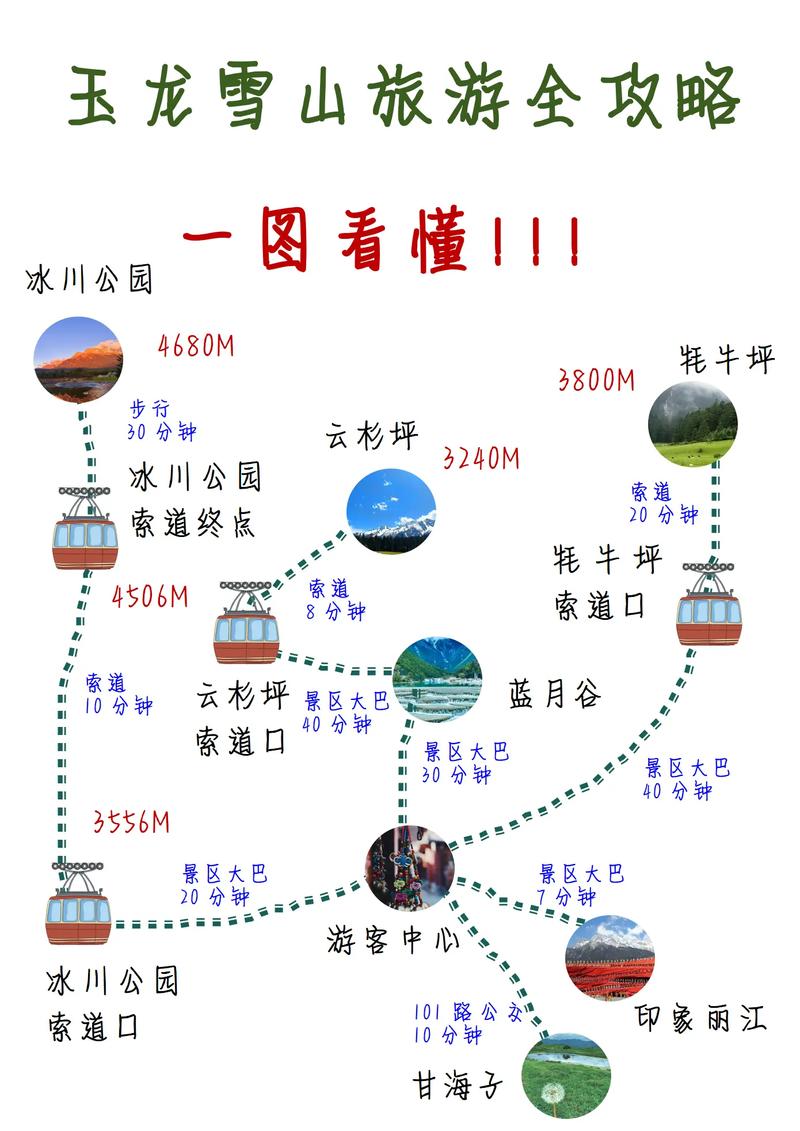 丽江大理洱海旅游攻略 - 丽江 大理 洱海-第3张图片-微云百科 丽江大理洱海旅游攻略 - 丽江 大理 洱海-第3张图片-微云百科