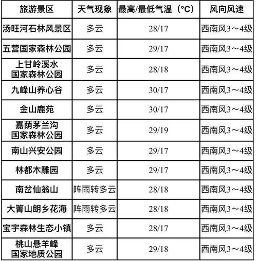 嘉荫天气预报，嘉荫天气预报15天天气预报伊春天气-第1张图片-微云百科
