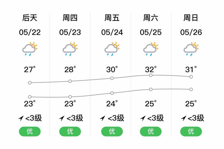 英德天气 - 广东清远英德天气-第3张图片-微云百科