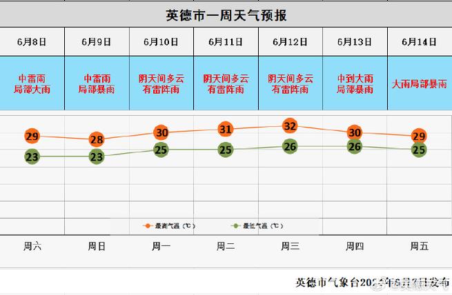 英德天气 - 广东清远英德天气-第5张图片-微云百科