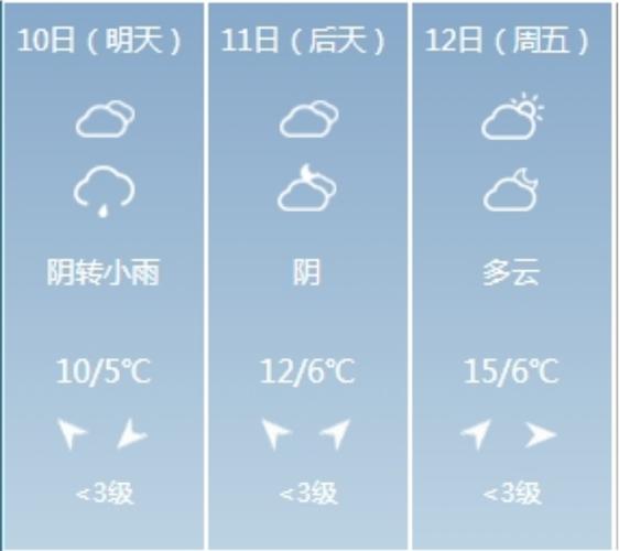 贵州天气预报，贵州天气预报7天一周查询-第1张图片-微云百科