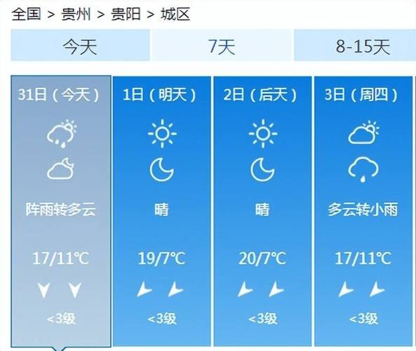 贵州天气预报，贵州天气预报7天一周查询-第3张图片-微云百科