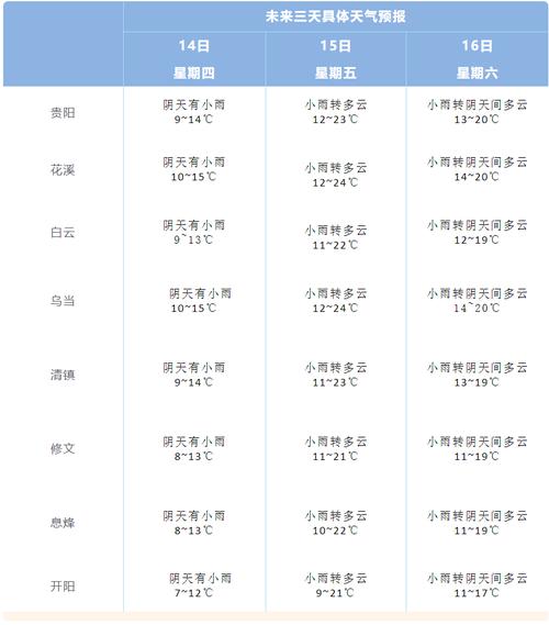 贵州天气预报，贵州天气预报7天一周查询-第4张图片-微云百科