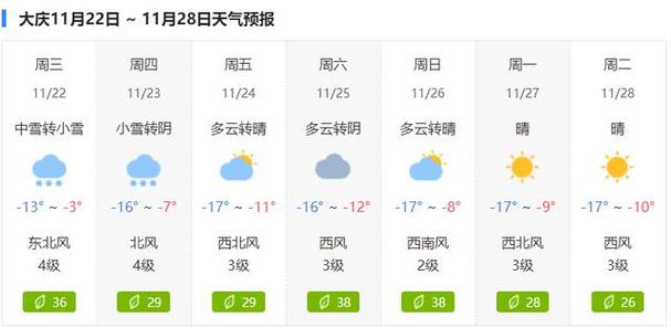 南皮天气预报(南皮天气预报15天查询百度)-第3张图片-微云百科 南皮天气预报(南皮天气预报15天查询百度)-第3张图片-微云百科