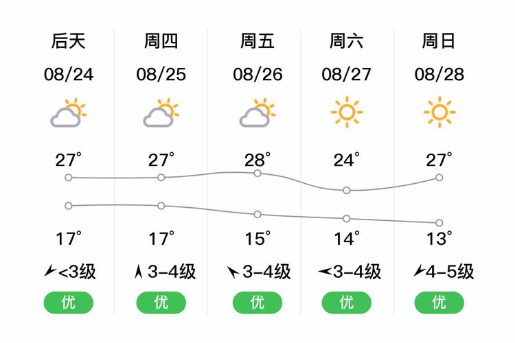 南皮天气预报(南皮天气预报15天查询百度)-第5张图片-微云百科 南皮天气预报(南皮天气预报15天查询百度)-第5张图片-微云百科