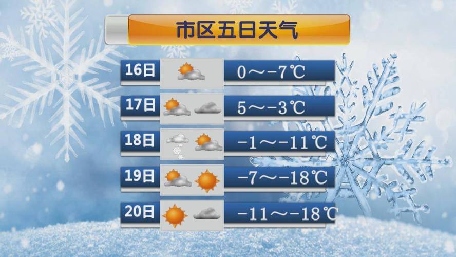 南皮天气预报(南皮天气预报15天查询百度)-第4张图片-微云百科 南皮天气预报(南皮天气预报15天查询百度)-第4张图片-微云百科