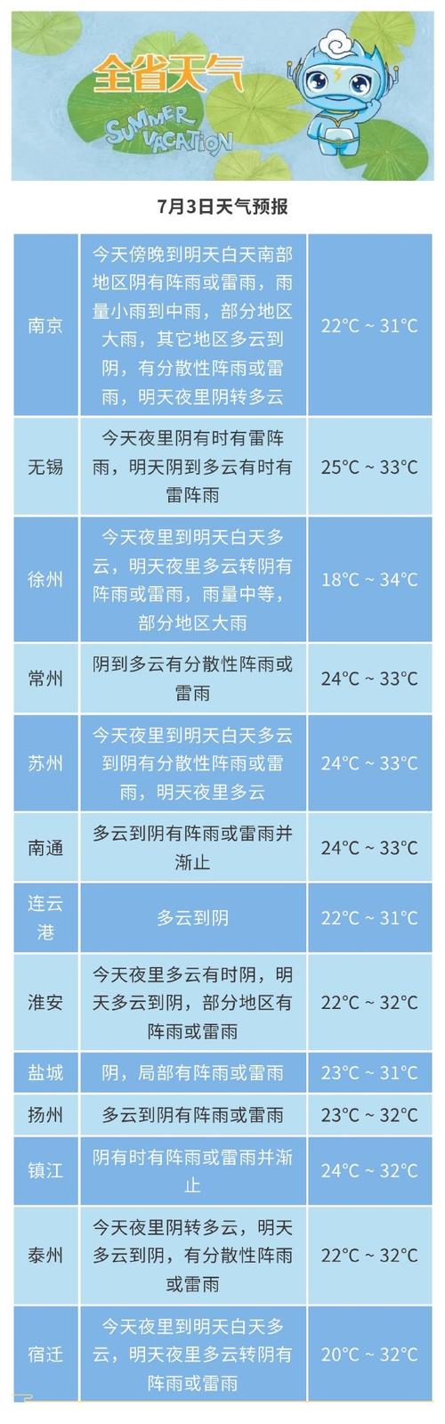 江苏盐城天气预报 - 江苏盐城天气预报15天查询百度-第3张图片-微云百科
