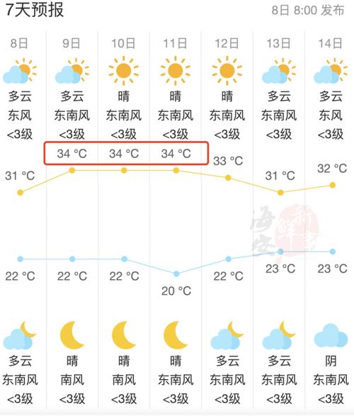 江苏盐城天气预报 - 江苏盐城天气预报15天查询百度-第4张图片-微云百科