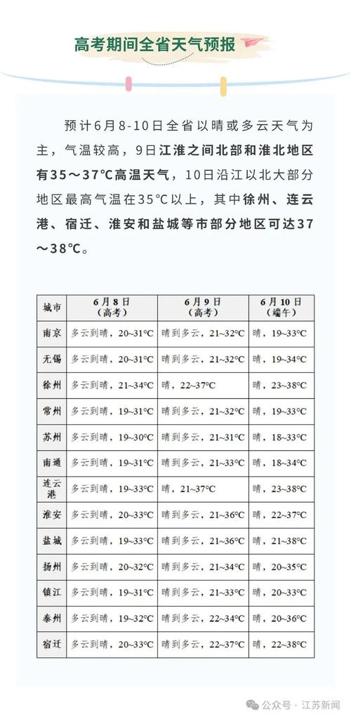 江苏盐城天气预报 - 江苏盐城天气预报15天查询百度-第6张图片-微云百科