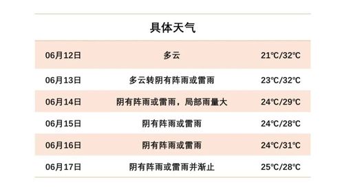 江苏盐城天气预报 - 江苏盐城天气预报15天查询百度-第7张图片-微云百科