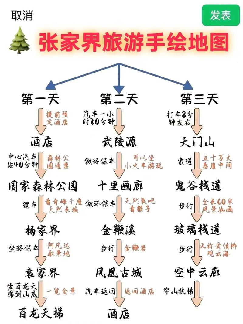 张家界自驾游旅游攻略 - 张家界自驾游旅游攻略图-第6张图片-微云百科 张家界自驾游旅游攻略 - 张家界自驾游旅游攻略图-第6张图片-微云百科