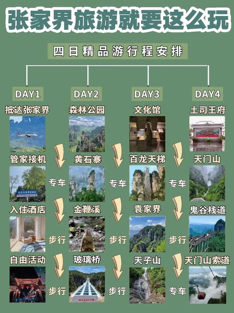 张家界自驾游旅游攻略 - 张家界自驾游旅游攻略图-第7张图片-微云百科 张家界自驾游旅游攻略 - 张家界自驾游旅游攻略图-第7张图片-微云百科