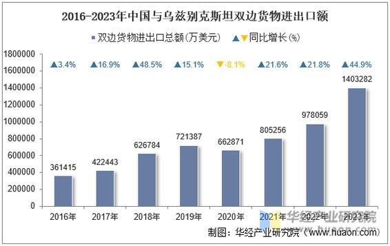 乌兹别克斯坦天气 - 哈萨克斯坦天气-第2张图片-微云百科 乌兹别克斯坦天气 - 哈萨克斯坦天气-第2张图片-微云百科