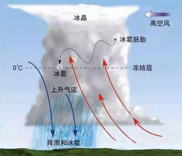乌兹别克斯坦天气 - 哈萨克斯坦天气-第7张图片-微云百科 乌兹别克斯坦天气 - 哈萨克斯坦天气-第7张图片-微云百科