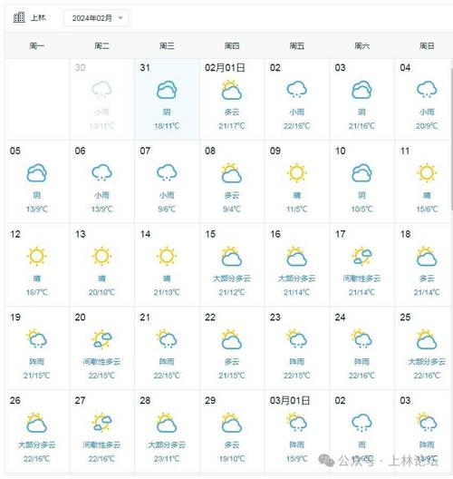 灵丘天气预报(灵丘天气预报30天查询)-第4张图片-微云百科 灵丘天气预报(灵丘天气预报30天查询)-第4张图片-微云百科