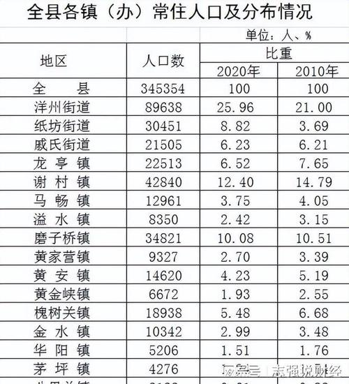 洋县天气（中国陕西省汉中市洋县天气）-第7张图片-微云百科