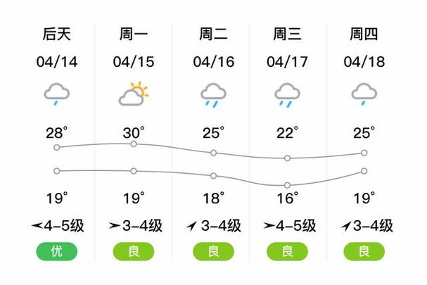 横店天气预报(横店天气预报未来15天)-第3张图片-微云百科 横店天气预报(横店天气预报未来15天)-第3张图片-微云百科