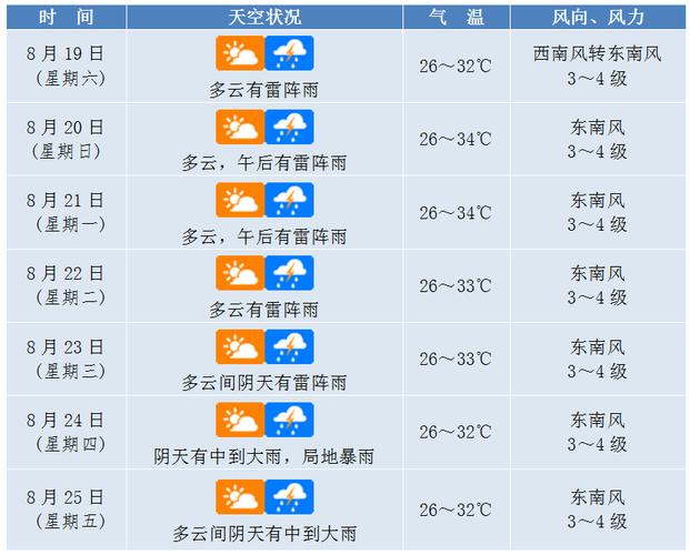 横店天气预报(横店天气预报未来15天)-第5张图片-微云百科 横店天气预报(横店天气预报未来15天)-第5张图片-微云百科