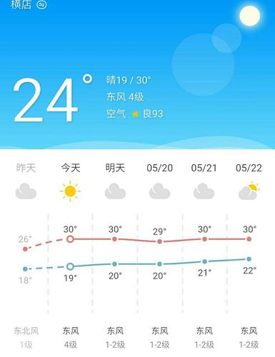 横店天气预报(横店天气预报未来15天)-第6张图片-微云百科 横店天气预报(横店天气预报未来15天)-第6张图片-微云百科