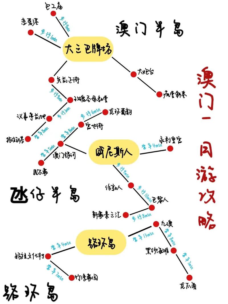 澳门旅游攻略必去景点,澳门旅游攻略必去景点一日游-第2张图片-微云百科 澳门旅游攻略必去景点,澳门旅游攻略必去景点一日游-第2张图片-微云百科