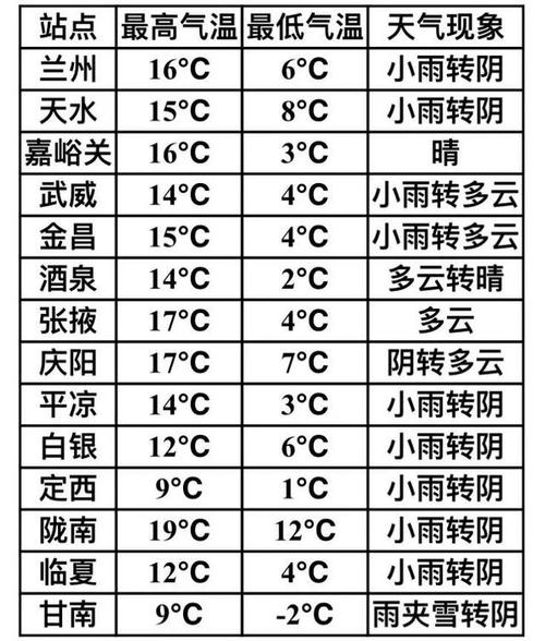临夏天气预报 - 今天临夏天气预报-第5张图片-微云百科 临夏天气预报 - 今天临夏天气预报-第5张图片-微云百科