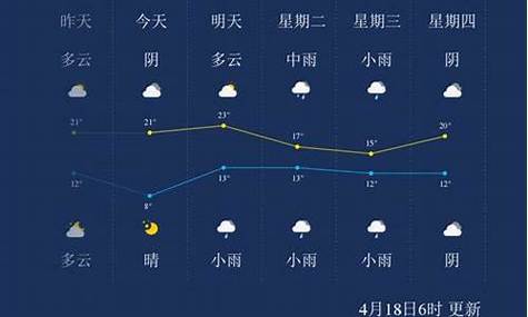 后天天气预报 - 杭州明后天天气预报-第1张图片-微云百科