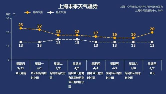 后天天气预报 - 杭州明后天天气预报-第4张图片-微云百科