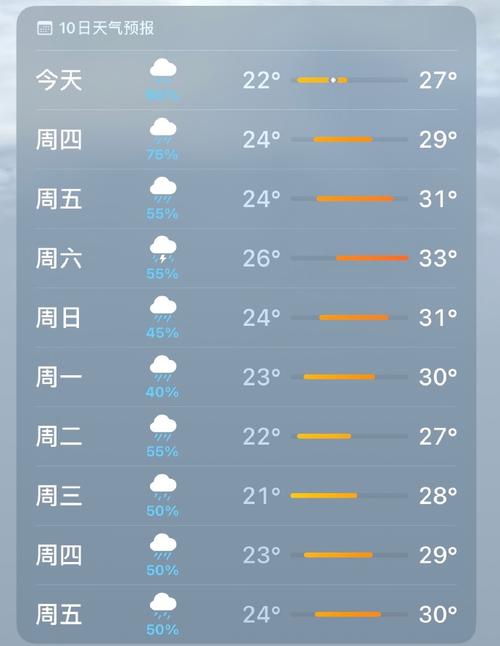 后天天气预报 - 杭州明后天天气预报-第6张图片-微云百科