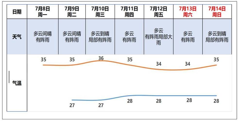 下周出行哪里晴天（下一周内最佳出行日）-第1张图片-微云百科