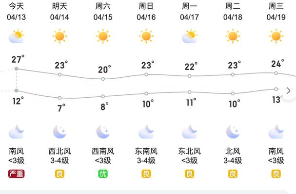 北京地区天气(北京10月天气预报)-第3张图片-微云百科 北京地区天气(北京10月天气预报)-第3张图片-微云百科