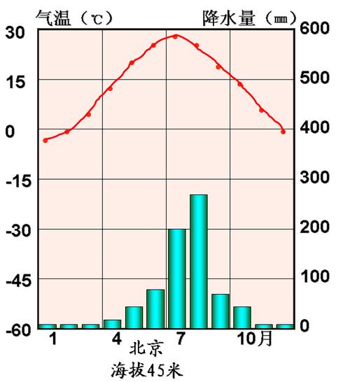 北京地区天气(北京10月天气预报)-第6张图片-微云百科 北京地区天气(北京10月天气预报)-第6张图片-微云百科
