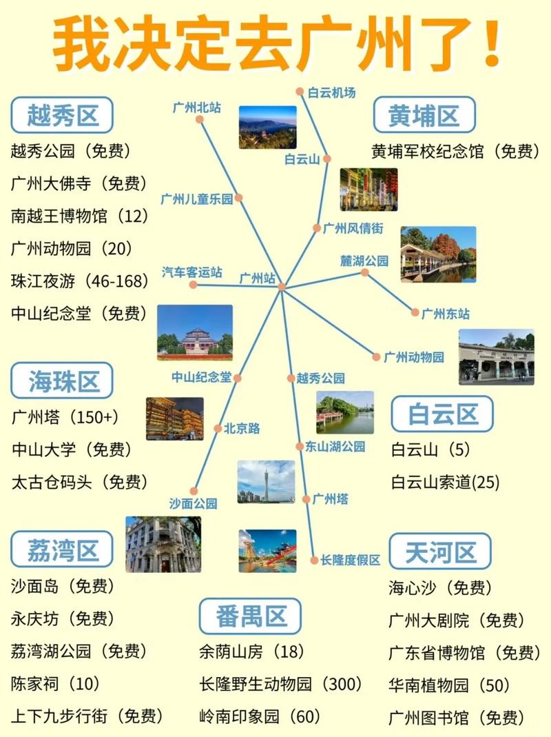 广州4天3晚旅游攻略 - 广州四日游自由行攻略-第2张图片-微云百科 广州4天3晚旅游攻略 - 广州四日游自由行攻略-第2张图片-微云百科