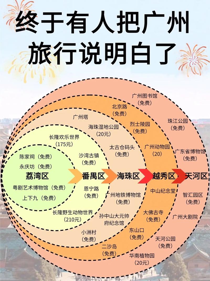 广州4天3晚旅游攻略 - 广州四日游自由行攻略-第4张图片-微云百科 广州4天3晚旅游攻略 - 广州四日游自由行攻略-第4张图片-微云百科