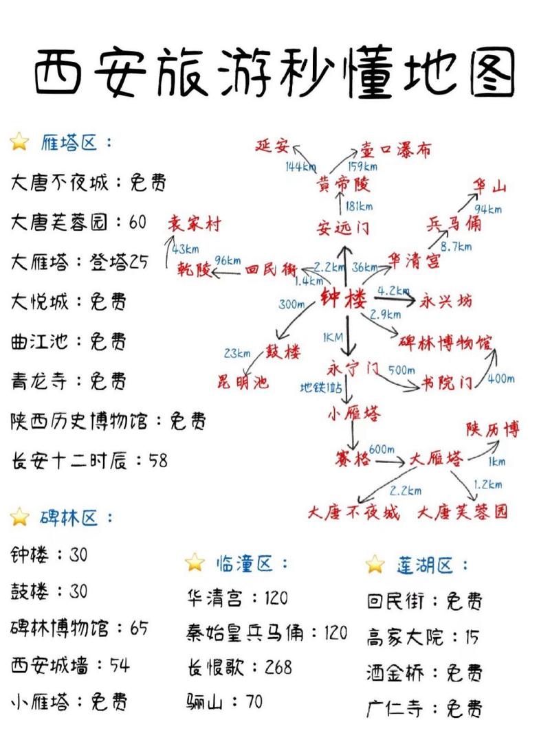 西安旅客出行攻略(西安 出行)-第1张图片-微云百科 西安旅客出行攻略(西安 出行)-第1张图片-微云百科