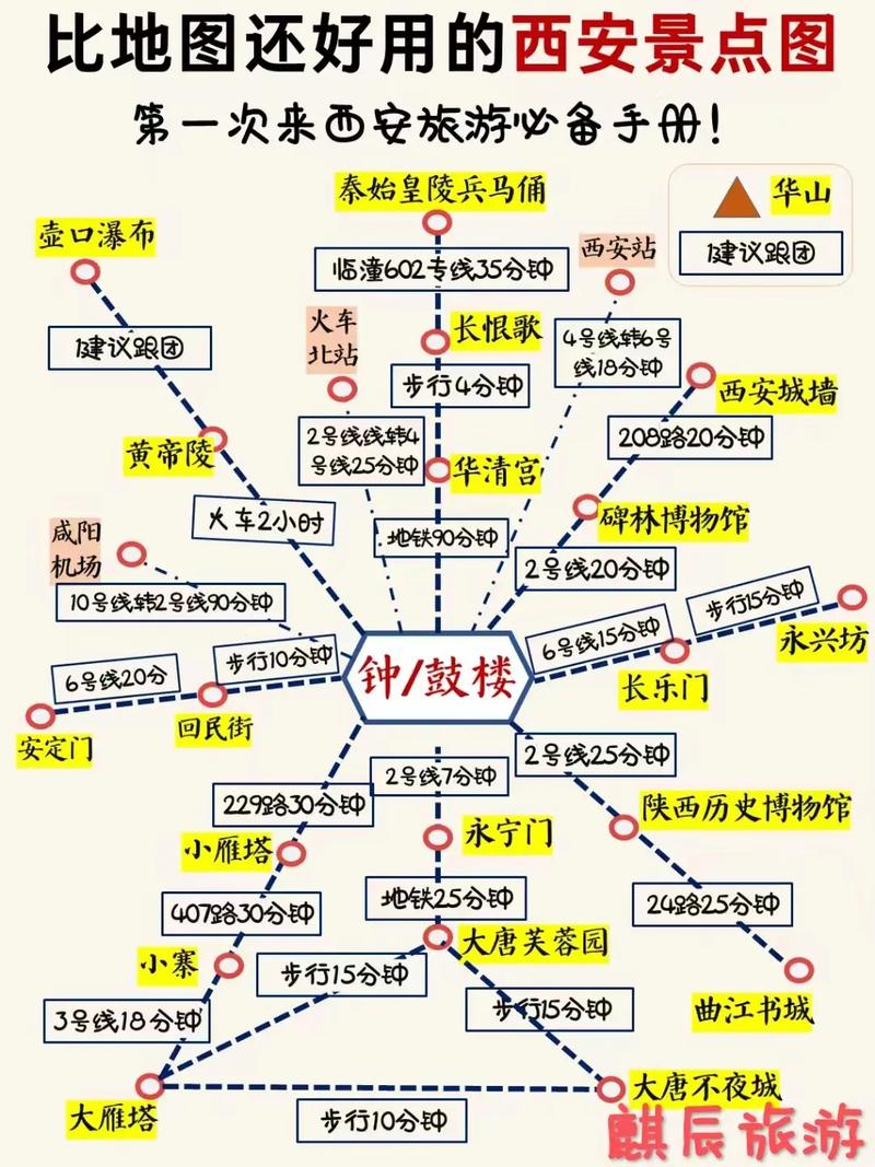西安旅客出行攻略(西安 出行)-第2张图片-微云百科 西安旅客出行攻略(西安 出行)-第2张图片-微云百科