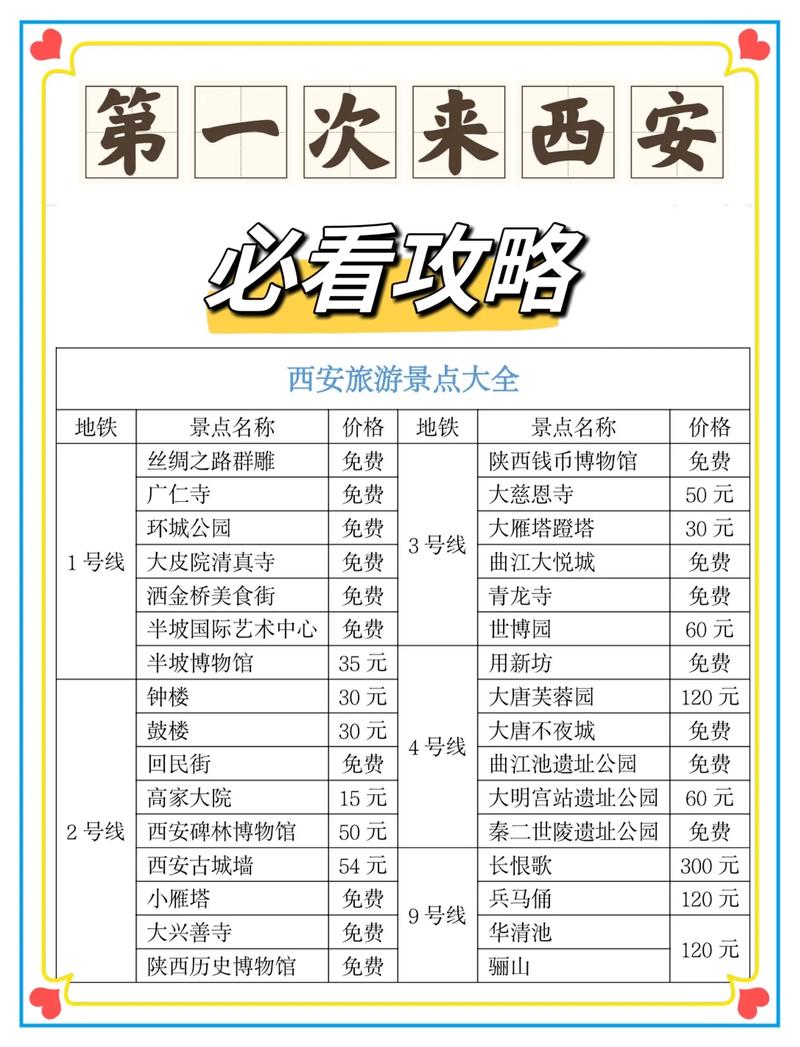 西安旅客出行攻略(西安 出行)-第3张图片-微云百科 西安旅客出行攻略(西安 出行)-第3张图片-微云百科