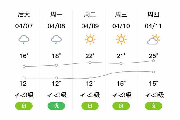 松江天气预报(长白山天气预报)-第4张图片-微云百科 松江天气预报(长白山天气预报)-第4张图片-微云百科