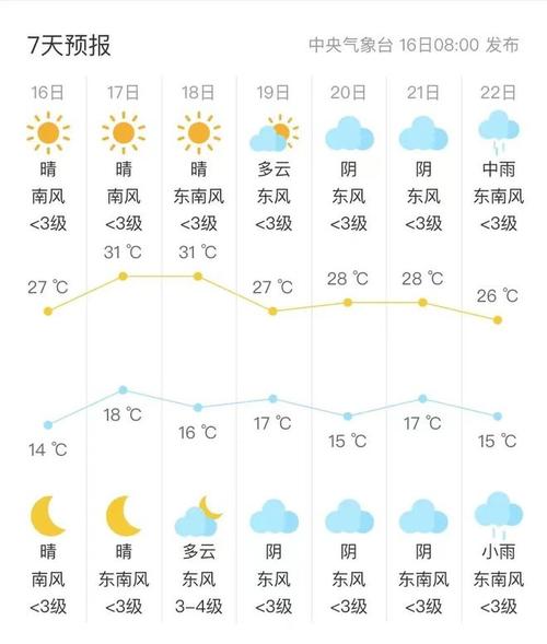凤县天气,凤县天气15天天气预报-第2张图片-微云百科 凤县天气,凤县天气15天天气预报-第2张图片-微云百科