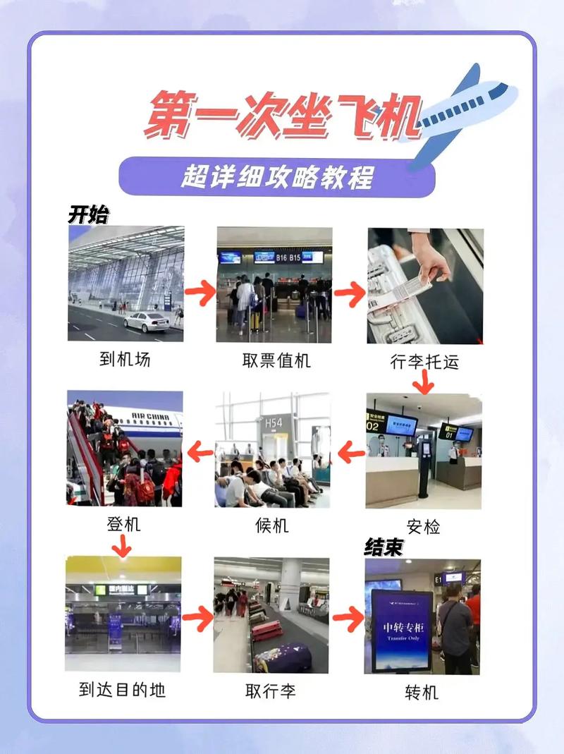 西安坐飞机出行的政策规定 - 2021年西安坐飞机要求-第3张图片-微云百科 西安坐飞机出行的政策规定 - 2021年西安坐飞机要求-第3张图片-微云百科