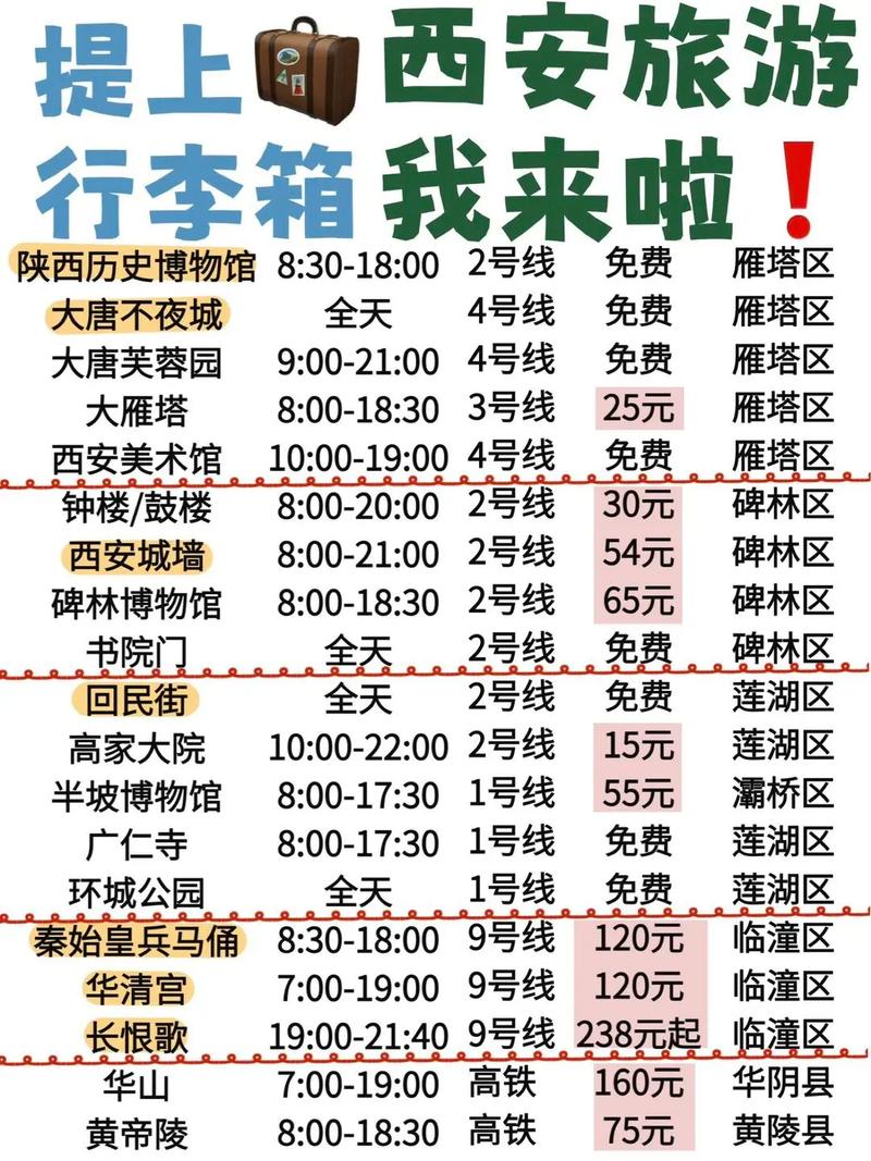 西安坐飞机出行的政策规定 - 2021年西安坐飞机要求-第4张图片-微云百科 西安坐飞机出行的政策规定 - 2021年西安坐飞机要求-第4张图片-微云百科