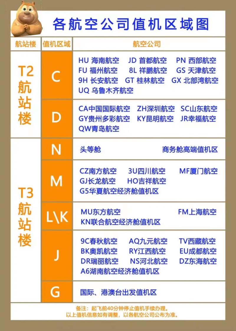 西安坐飞机出行的政策规定 - 2021年西安坐飞机要求-第5张图片-微云百科 西安坐飞机出行的政策规定 - 2021年西安坐飞机要求-第5张图片-微云百科