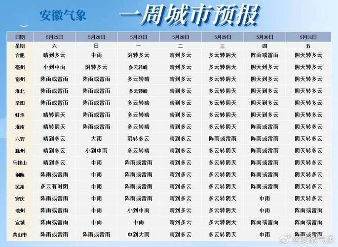 宿松天气 - 宿松天气预报最新15天-第6张图片-微云百科 宿松天气 - 宿松天气预报最新15天-第6张图片-微云百科
