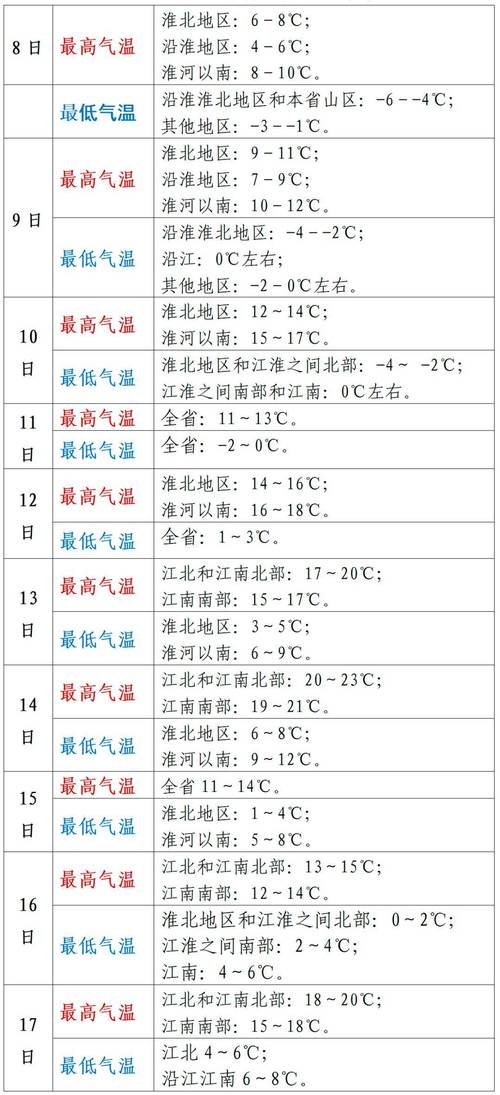 宿松天气 - 宿松天气预报最新15天-第7张图片-微云百科 宿松天气 - 宿松天气预报最新15天-第7张图片-微云百科