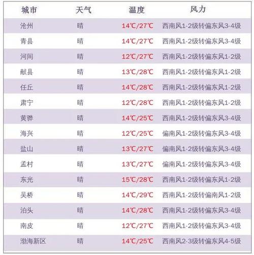 苍山天气预报,福州苍山天气预报-第5张图片-微云百科 苍山天气预报,福州苍山天气预报-第5张图片-微云百科