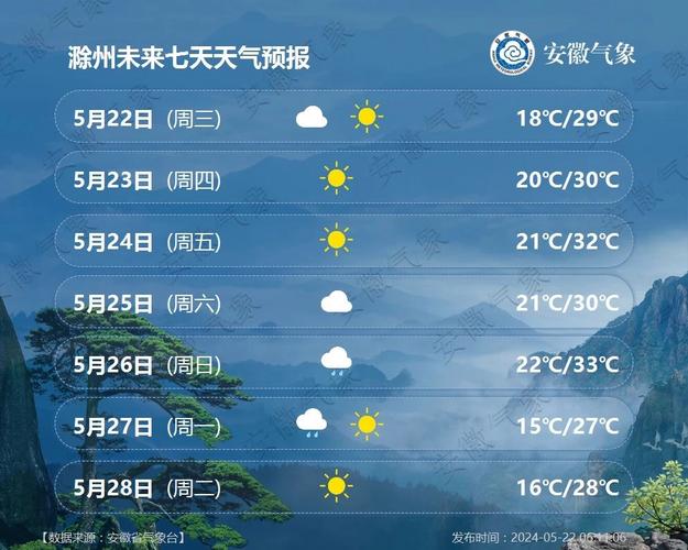 灵璧天气预报(泗县天气预报)-第2张图片-微云百科 灵璧天气预报(泗县天气预报)-第2张图片-微云百科