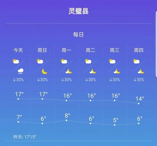 灵璧天气预报(泗县天气预报)-第4张图片-微云百科 灵璧天气预报(泗县天气预报)-第4张图片-微云百科