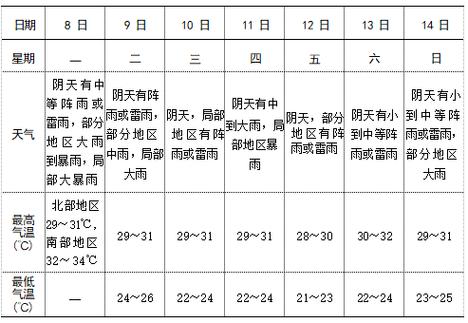 灵璧天气预报(泗县天气预报)-第5张图片-微云百科 灵璧天气预报(泗县天气预报)-第5张图片-微云百科