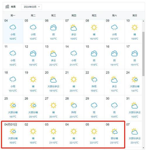 九江天气,九江天气30天-第4张图片-微云百科 九江天气,九江天气30天-第4张图片-微云百科