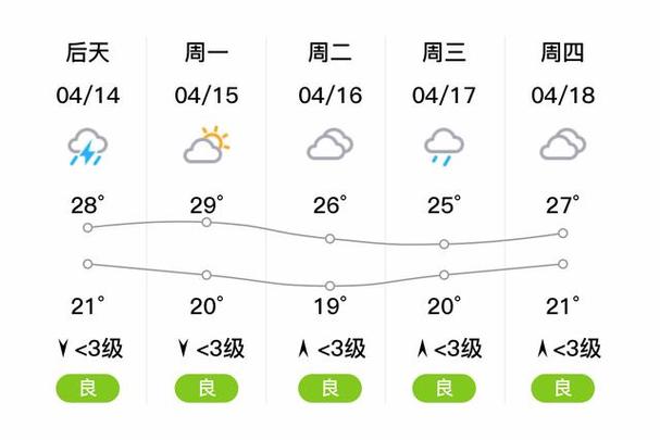 九江天气,九江天气30天-第5张图片-微云百科 九江天气,九江天气30天-第5张图片-微云百科