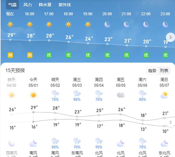 光山天气预报（光山天气预报24小时详情）-第1张图片-微云百科